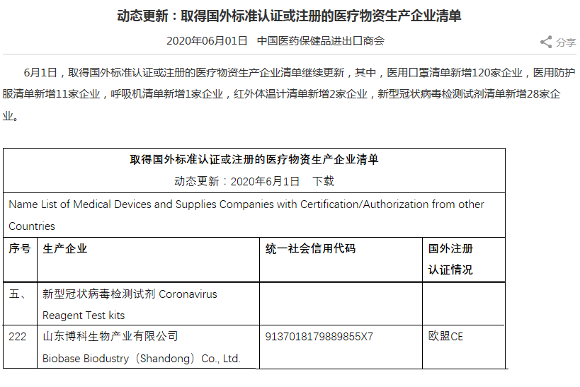 博科生物新冠檢測(cè)試劑盒已被納入取得國(guó)外標(biāo)準(zhǔn)認(rèn)證或注冊(cè)的醫(yī)療物資生產(chǎn)企業(yè)清單